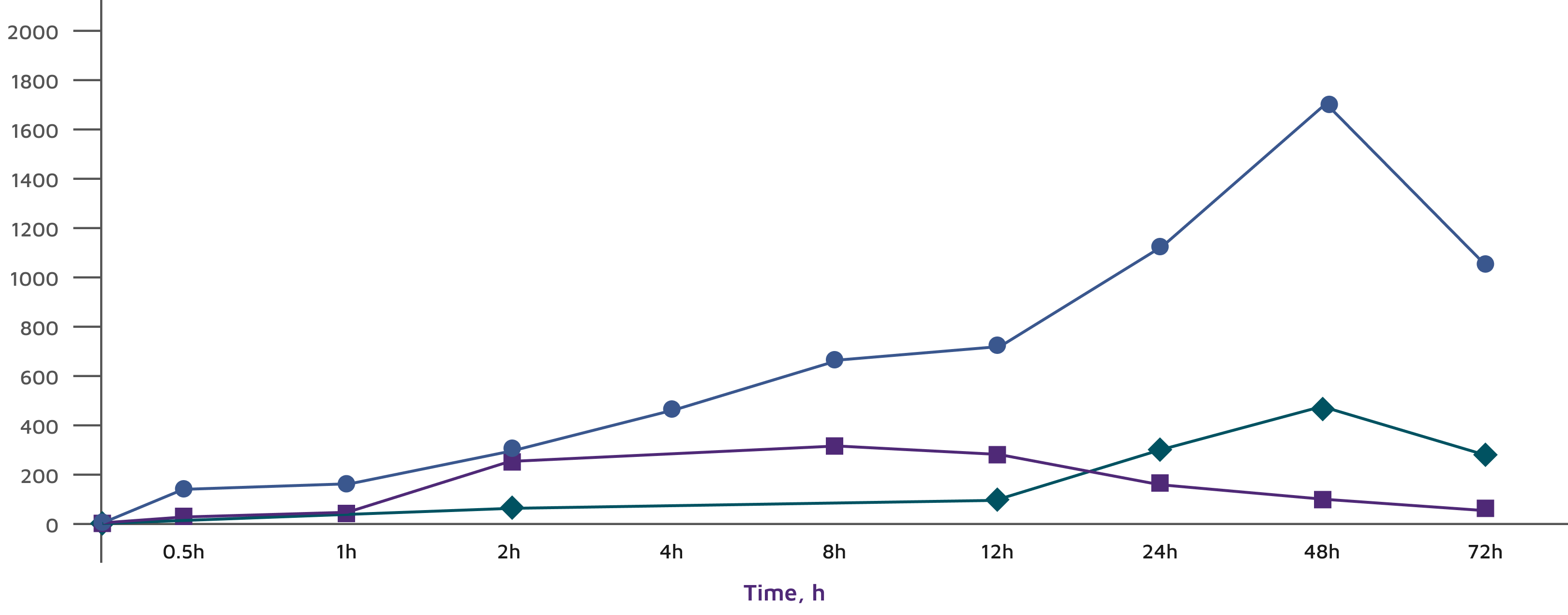 risk toxicity graph